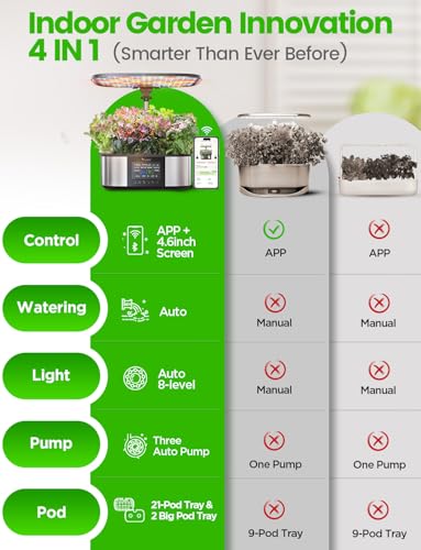 LETPOT LPH-Max 21-Pod Hydroponic Growing System Kits, Smart Indoor Garden with APP & WiFi Control, Auto Watering & Nutrient Supply, 36W Full Spectrum LED Grow Light, 7.5L Tank, Up to 30" Height - size: 21 Pods