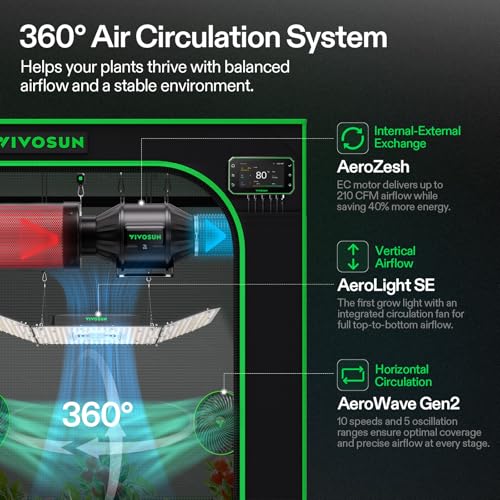 VIVOSUN 3x3 Smart PRO Grow Tent Kit WiFi Automatic Control Grow System - size: Plus 36"x36"x72"