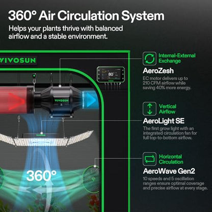 VIVOSUN 3x3 Smart PRO Grow Tent Kit WiFi Automatic Control Grow System - size: Plus 36"x36"x72"
