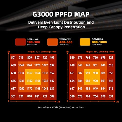 Spider Farmer G3000 LED Grow Light for Indoor Plants 300W, App Controlled - size: 3x3 Coverage, 300W
