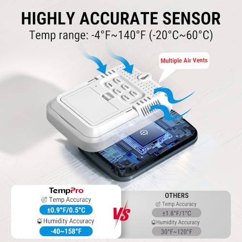TempPro TempAir 500FT Indoor Outdoor Thermometer Wireless -3 Sensors (Grey) - color: Grey