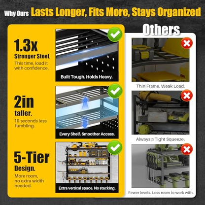Large 5-Tier Power Tool Organizer Wall Mount, 320lb Capacity, 34'' Wide - size: 34''Width