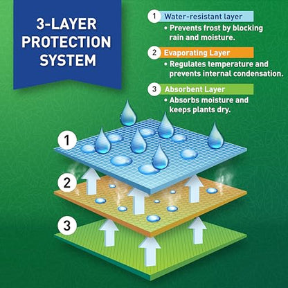 Plant Covers Freeze Protection 32"x47" | 2-Pack Winter Frost Blankets - size: 32 x 47 In