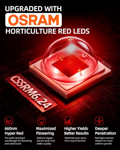 Spider Farmer SE3000 LED Grow Light for Indoor Plants 300W, App Controlled - size: 3x3 Coverage-300W