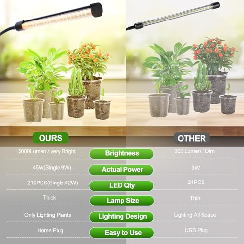 5Head Desk Grow Lights for Indoor Plant, Seed Starting, Bonsai - size: Desk 5Head 45W