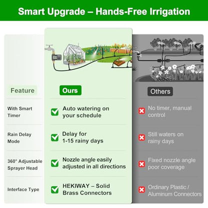 120FT Drip Irrigation System with Smart Water Timer - size: 120Ft Brass Fitting with Timer