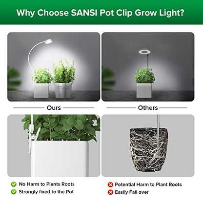 SANSI Grow Lights for Indoor Plants, Pot Clip-On Plant Light, 2-Pack - size: 2-Pack