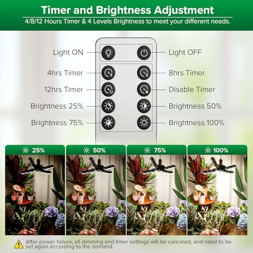 SANSI Grow Light for Indoor Large Plants, 80W High PPFD Dimmable, E26 Base - size: 80 Watts
