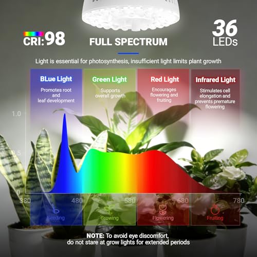 Barrina OG11A2 Clip On Grow Light for Indoor Plants, 5000K 22W(2 x 11W)