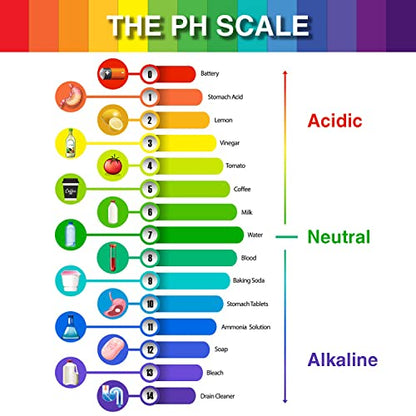 20 Pack pH Test Strips, 1600 Strips pH 1-14 Universal Litmus Paper
