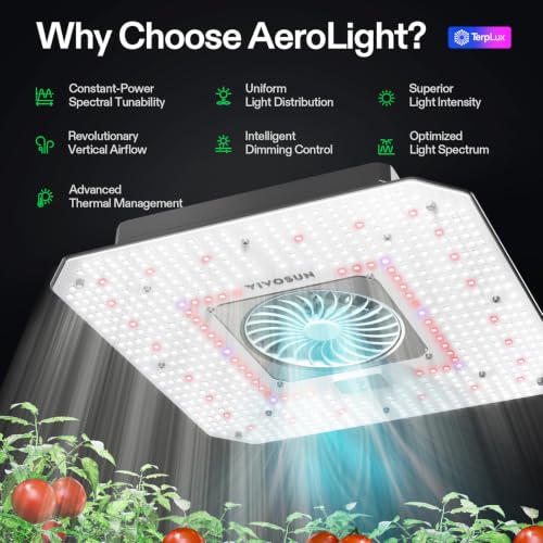 VIVOSUN Smart PRO Grow Tent Kit 2.3x2.3ft 180W Aerolight E42A+ Grow System - size: Plus 28"x28"x63"
