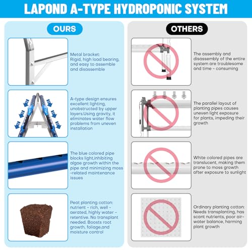 A-Type 72 Plant Sites Hydroponics Growing System Kit with Light Blocking