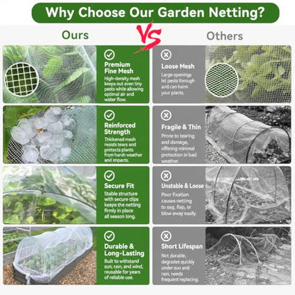 Garden Netting Kit for Raised Beds,6set Garden Hoops,10x33ft Insect Netting