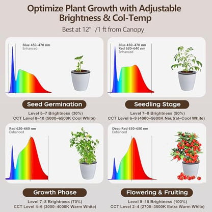 Grow Lights for Indoor Plants, 40W Full Spectrum Tall Grow Light, 85 Inch - size: 2300-6500K with 4/8/12H Timer