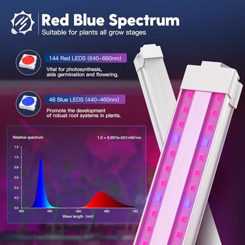 FREELICHT 2Pack 4FT Grow Light for Indoor Plants, 40W=250W, Red Blue