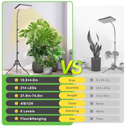 LBW Grow Lights for Indoor Plants, 214 LEDs Full Spectrum Plant Grow Light - size: 1-Head