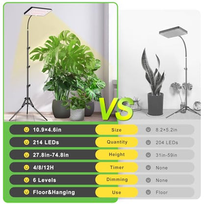 LBW Grow Lights for Indoor Plants, 214 LEDs Full Spectrum Plant Grow Light - size: 1-Head