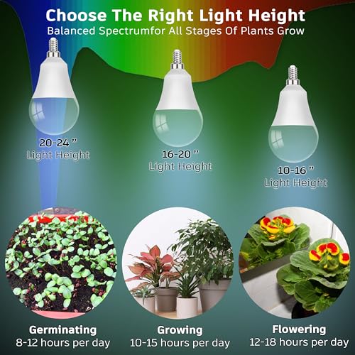 ALIDE Full Spectrum Grow Light Bulbs for Indoor Plants E12 Candelabra Base - size: E12