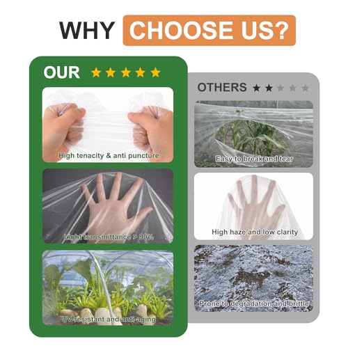6 Mil Greenhouse Plastic Sheeting, 17x25 FT Clear Greenhouse Cover - size: 17FTx25FT