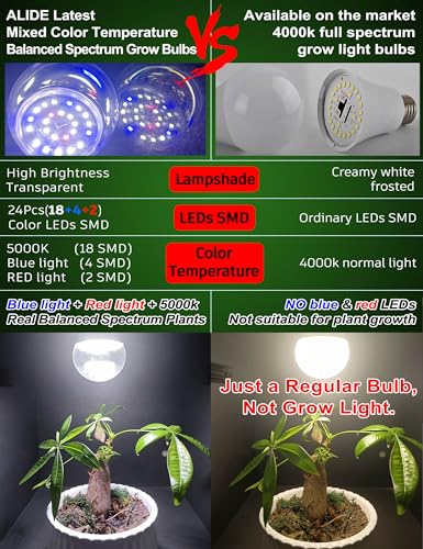 ALIDE Full Spectrum Led Grow Light Bulb for Indoor Plants E17 Intermediate - size: E17