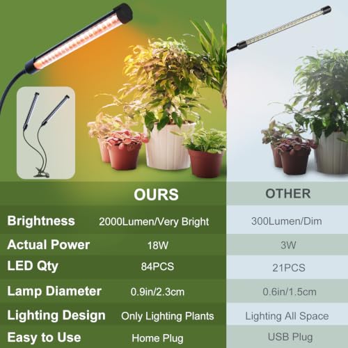 Gamechanger! FECiDA 18W Bright Clip Grow Lights for Seed Starting, Bonsai - size: 2-Tubes