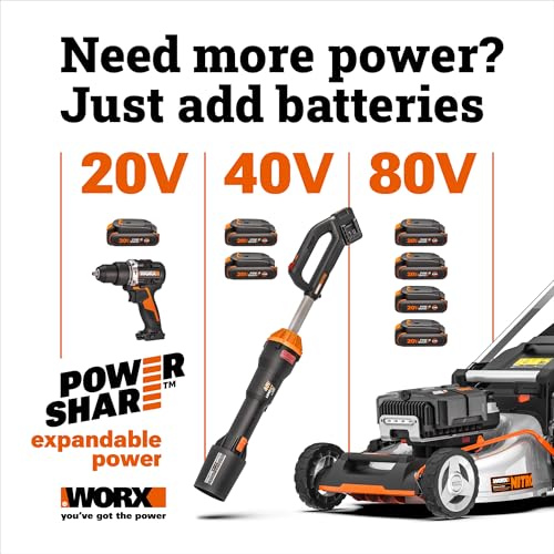 Worx 20V 12" 2-in-1 Cordless String Trimmer & Electric Lawn Edger, WG163.9 - style: 2 in 1 Trimmer/Tool Only