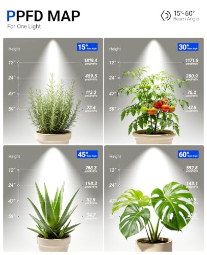Barrina TR40A Track Plant Lights, 40W Ceiling Grow Lights, 5000K, Black - color: 5000K, size: 40w-black Cover