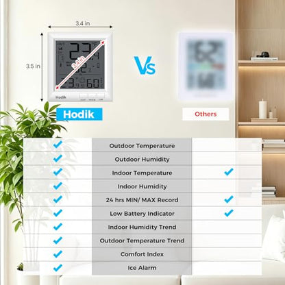 Indoor Outdoor Thermometer Wireless Weather Station (White) | Temperature Humidity Monitor Inside Outside Room Remote Digital Thermometers with 330ft Range Sensor Backlight Display