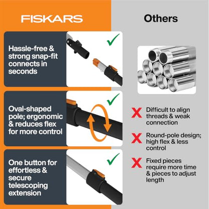 Fiskars 3-14 Ft XtendControl Extendable Pole Saw & Tree Pruner Modular Set - style: 14' Pruner Saw Kit