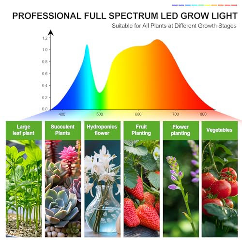 10Head Standing Grow Light for Large & Tall Plants, Bonsai Tree - size: 10Head Stand(90W)