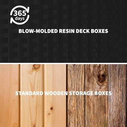 100 Gallon Blow Molded Deck Box,Lockable Outdoor Storage,Waterproof Patio Bench,Black