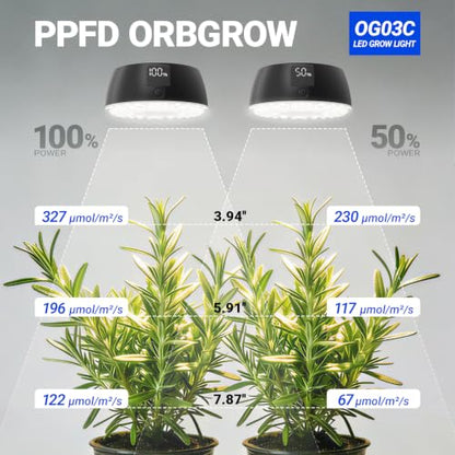 Barrina OG03C Rechargeable Puck Grow Light, 5200mAh, 5000K, 1 Pack, Black - color: Black, size: 1 Pack