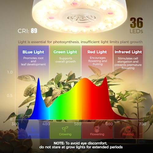 Barrina OG09 Puck Grow Light, 18W(2 x 9W), 660nm Red LEDs, Timer, 2 Packs - color: GrowForce Spectrum-White Cover, size: 2 Packs with Timer