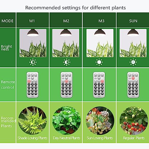 Smart Grow Light Bulbs for Indoor Plants, Programmable Timer and Dim - size: 4 Pack