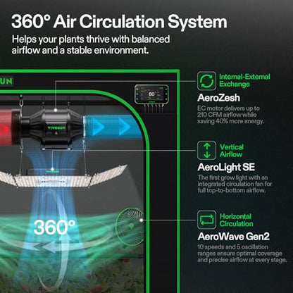 VIVOSUN 2x4 Smart PRO Grow Tent Kit with 2-in-1 Tunable 200W Spectrum LED - size: Plus 48"x24"x72"