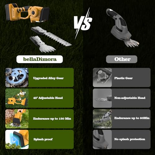 Cordless Hedge Trimmer Compatible with Dewalt 20V Battery