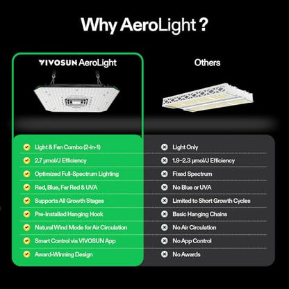 VIVOSUN AeroLight A200 200W LED Grow Light with Fan - size: 2.2x2.2