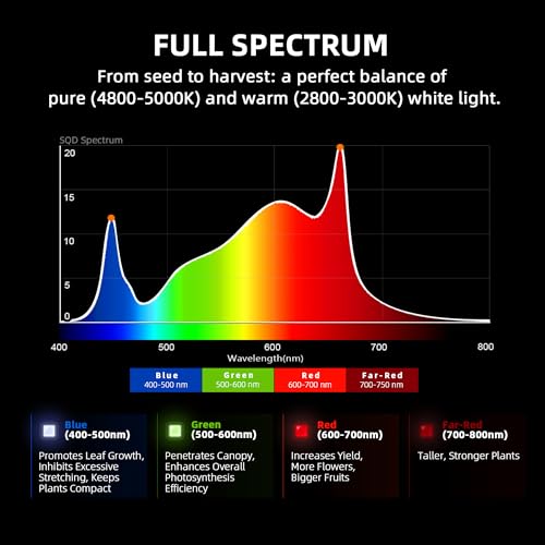 Spider Farmer G8600 LED Grow Lights 800W, App‑Controlled & Osram Red - size: 5X5 Coverage, 800W