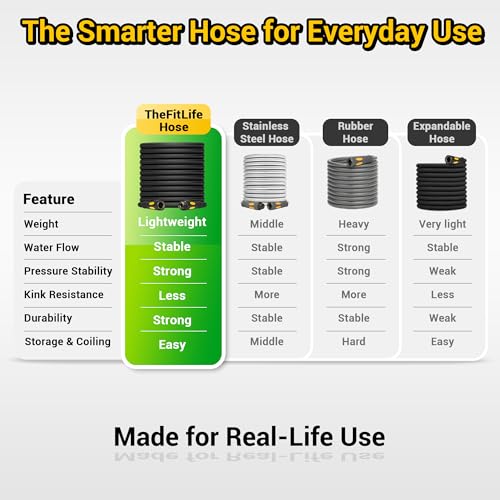 TheFitLife Garden Hose 100 ft - Heavy Duty 100ft Non-Expandable Long Water Hose, No Kinking, Lightweight, Full Property Coverage Without Compromise, 1/2 id x 100 Feet - size: 100ft