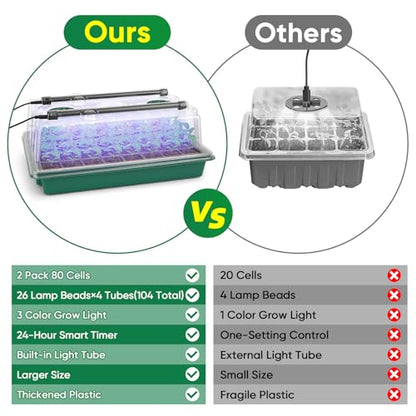 BlumWay Seed Starter Tray with Grow Light, 1-24H Timer, 2 Pack 80 Cells