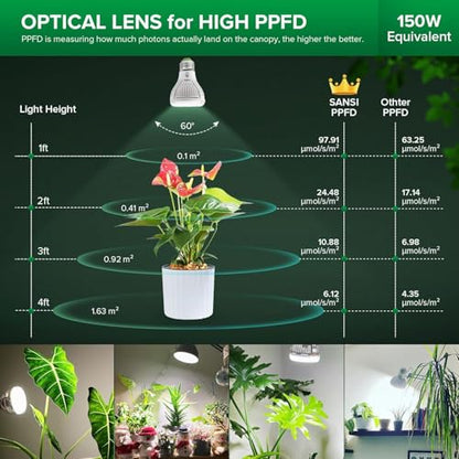 SANSI Dimmable Grow Light Bulb, 10W Full Spectrum with Remote Control - size: PPFD 97