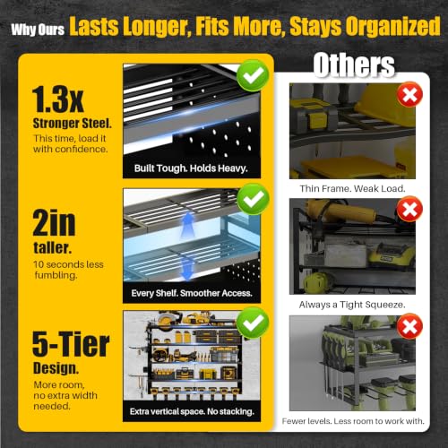 Large 5-Tier Power Tool Organizer Wall Mount, Charging Station, 34'' Wide - size: 34''Width (POWER STATION)