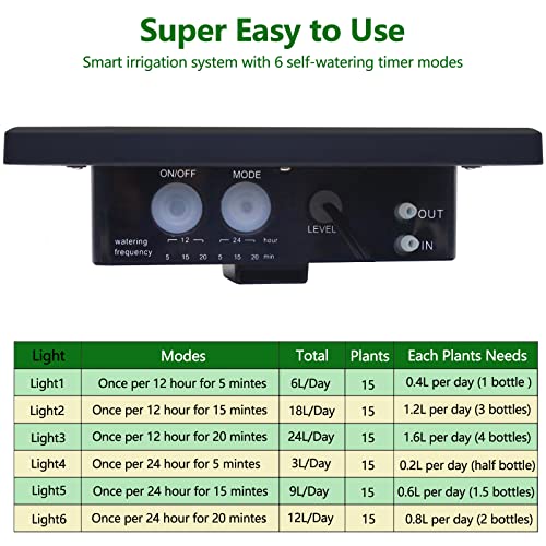 RISINGUP Solar Drip Irrigation System for 15 Potted Plants - size: 15 pots