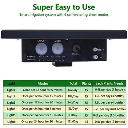 RISINGUP Solar Drip Irrigation System for 15 Potted Plants - size: 15 pots
