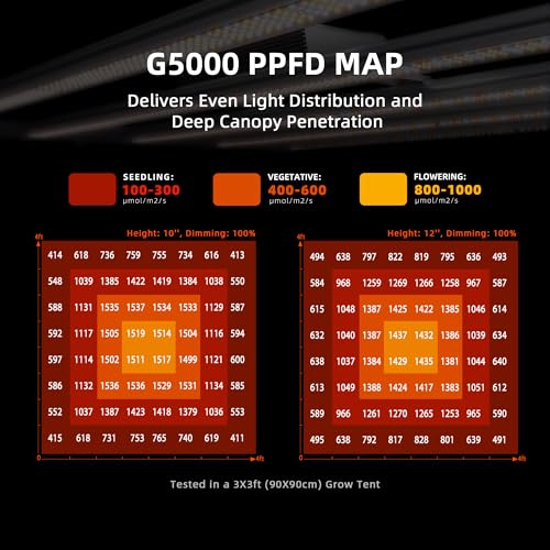 Spider Farmer G5000 LED Grow Light, App‑Controlled, Fits 4x4 Grow Tents - size: 4X4 Coverage, 480W