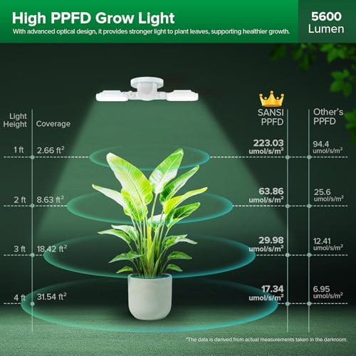 SANSI Wall Mounted Grow Light, 60W Dual Head Full Spectrum with Remote - size: 60W-5600Lumen