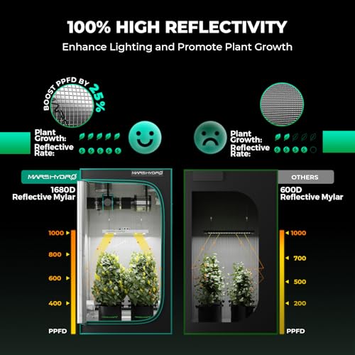MARS HYDRO Smart Grow Tent Kit 2x2, TS1000 WiFi Control Grow Kit System - size: 32'' x 32'' x 63''-Smart Controller 43