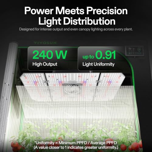VIVOSUN AeroLight 240W LED Grow Light, Full Spectrum Plant Light with Fan - size: 2x4