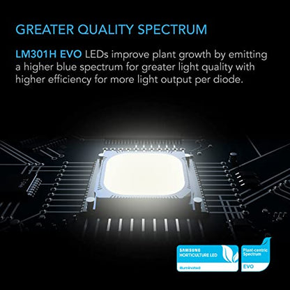 AC Infinity IONFRAME EVO10, 1000W Samsung EVO Bar LED Grow Light 5x5 - size: 5x5, 1000W