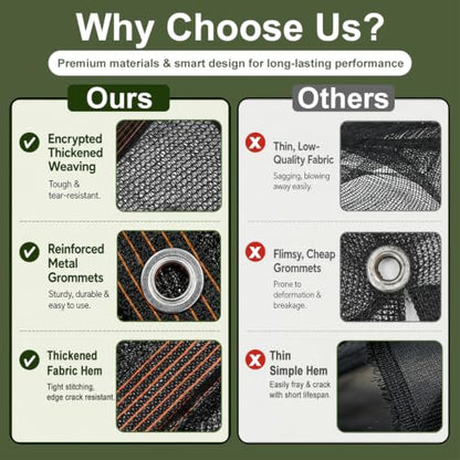 Shade Cloth for Garden, 90% Shade Tarp with Grommets, 10x20FT - size: 10*20